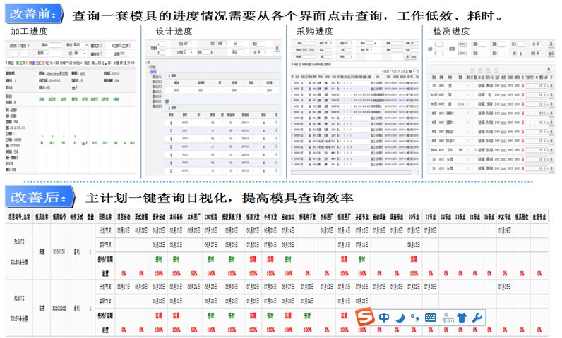 格力大金ERP全流程管理信息化、自動化