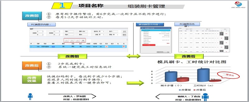 格力大金實(shí)現(xiàn)二維碼(組裝)刷卡