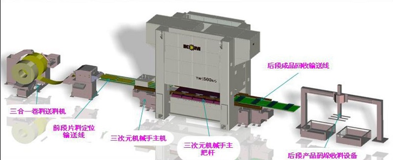 節(jié)能增效改善品質(zhì)，沖壓自動線模具升級--格力大金更專業(yè)