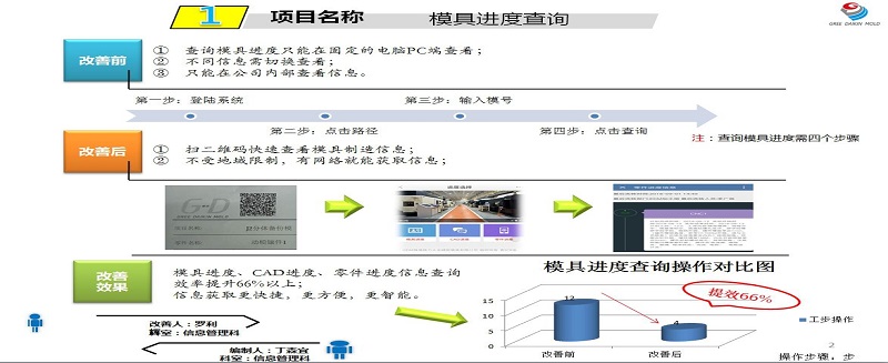 企業(yè)新聞