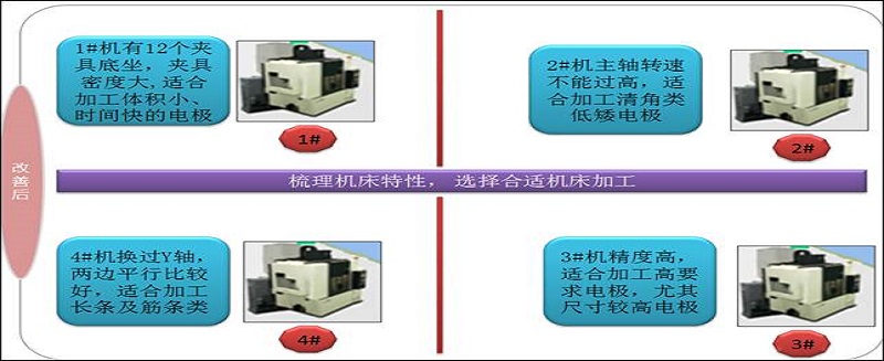 格力大金——把每臺機(jī)床的潛能發(fā)揮到淋漓盡致
