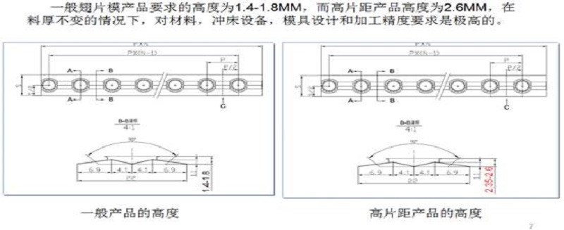 格力大金，精密模具高片距鋁箔高速?zèng)_壓模具