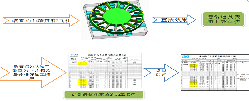 石墨電極特性研究及加工技術(shù)革新報(bào)道
