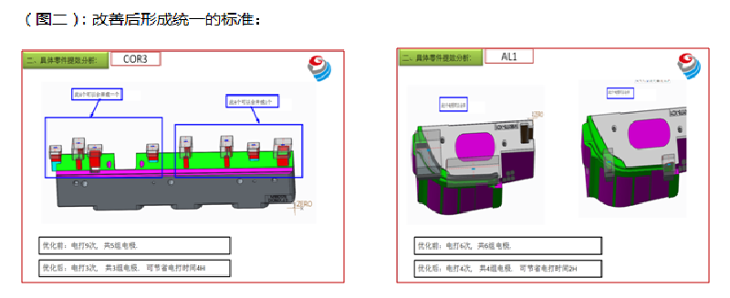面板體類模具電極設計提效改善