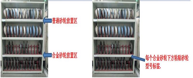 砂輪架可視化管理報(bào)道