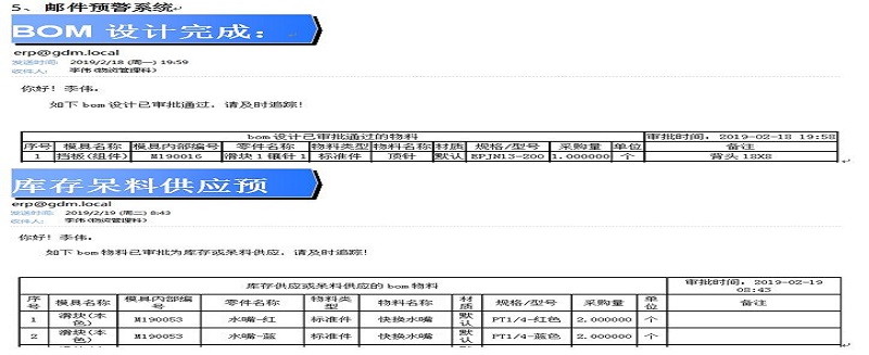 格力大金設(shè)計(jì)物料庫(kù)存供應(yīng)審批-增加呆料消耗、減少采購(gòu)成本