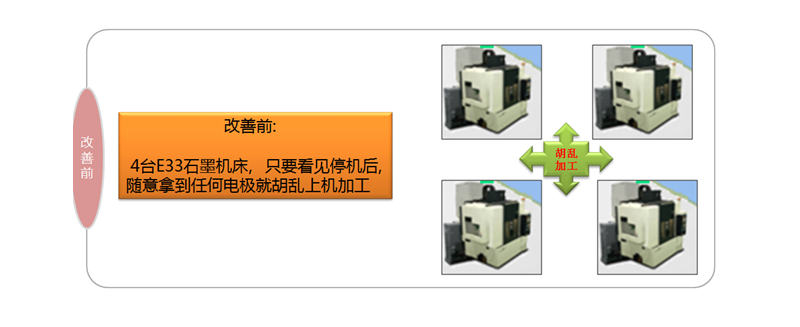 把每臺機床的潛能發(fā)揮到淋漓盡致