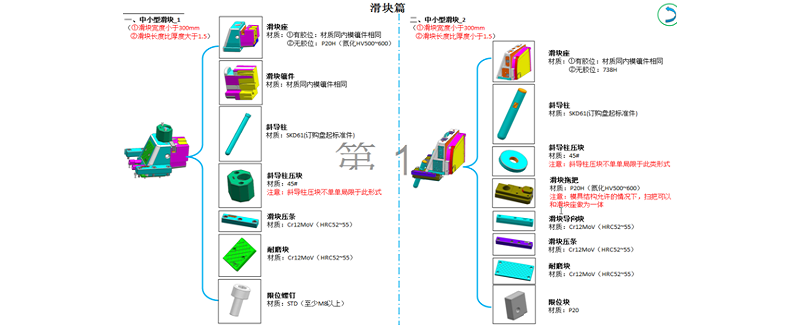 GDM精密模具注塑的設(shè)計(jì)規(guī)范