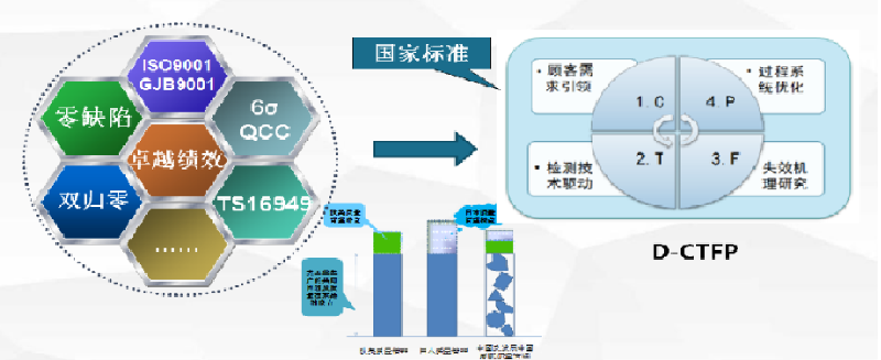 倡導(dǎo)“提升質(zhì)量，標(biāo)準(zhǔn)先行”
