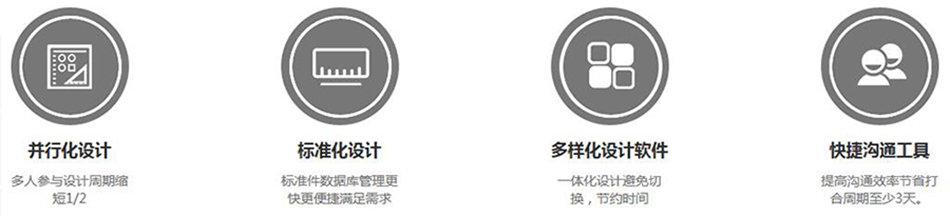 格力大金設(shè)計(jì)管理