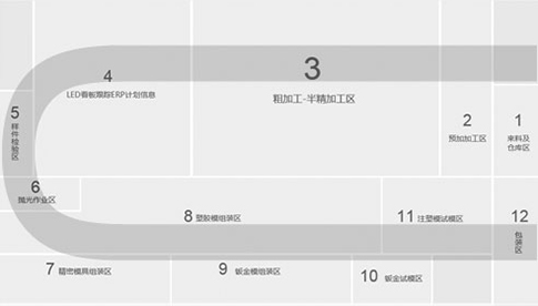 格力大金交期管理之物流運(yùn)輸1