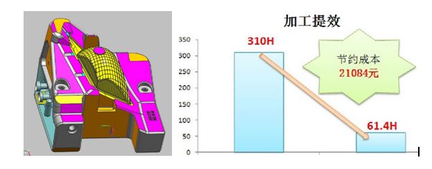 汽車車燈反光環(huán)模具